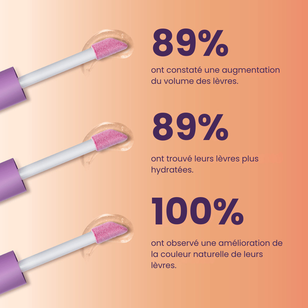 Gloss pour Lèvres Repulpant & Hydratant