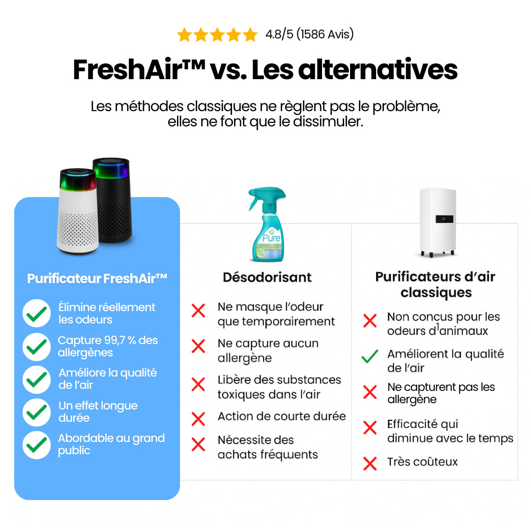 FreshAir™