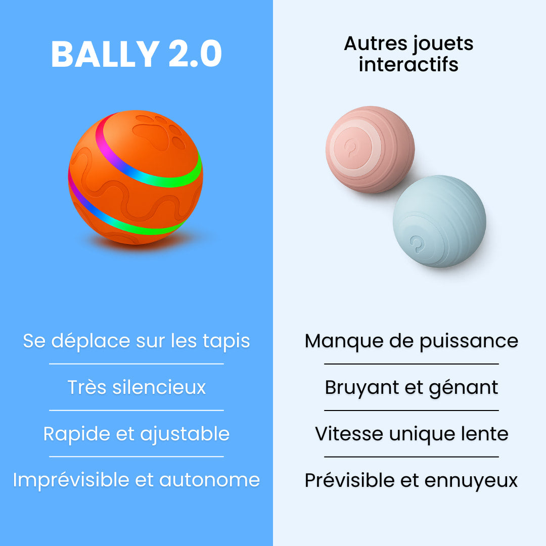 Bally™ 2.0 - Élu produit de l'année 2025