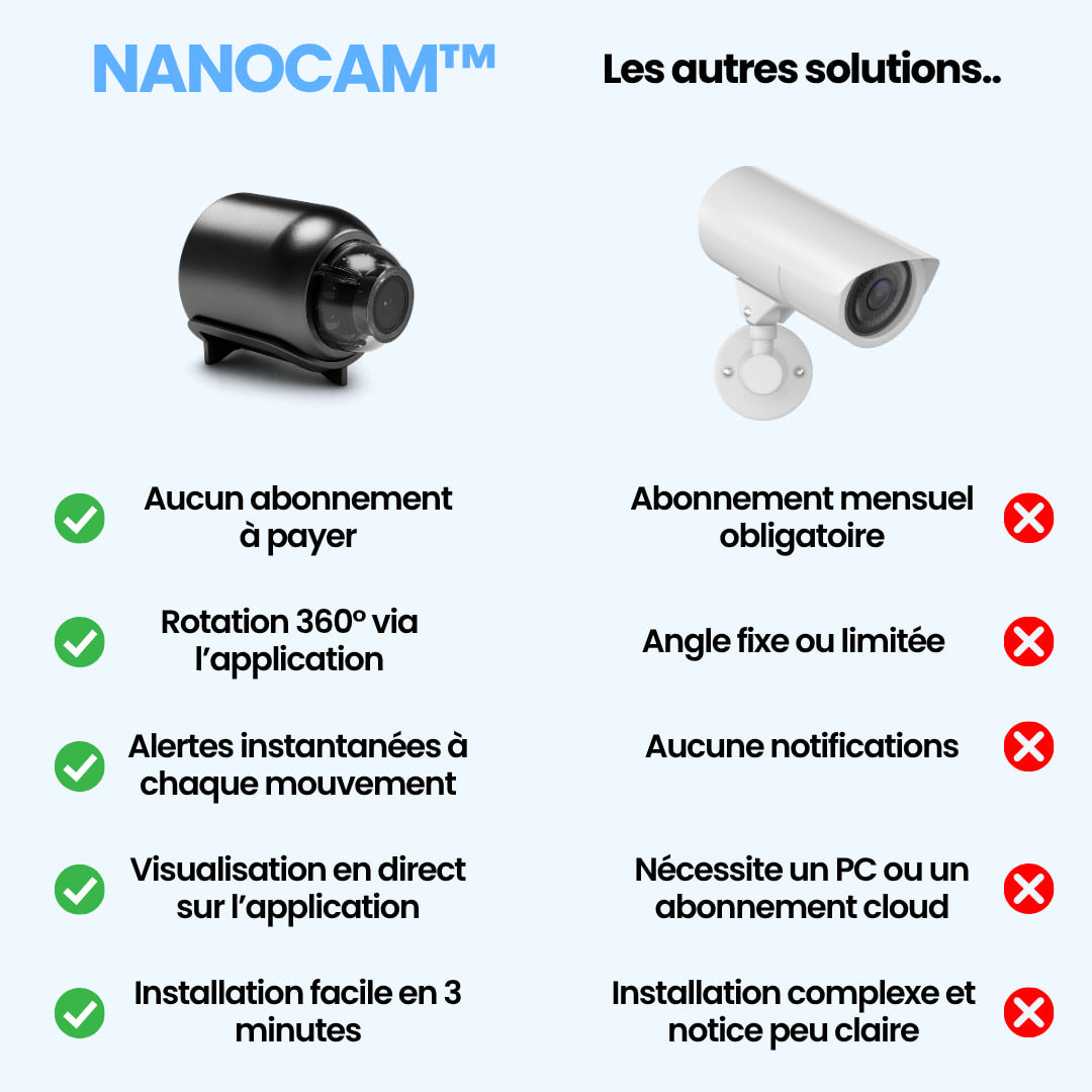 NanoCam™ - Mini-Caméra 4K
